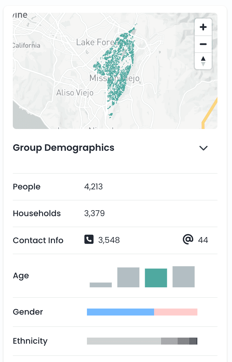 demographics